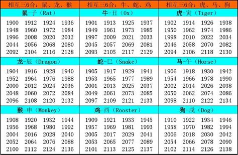 90年属|十二生肖年份对照表 十二生肖属相年份